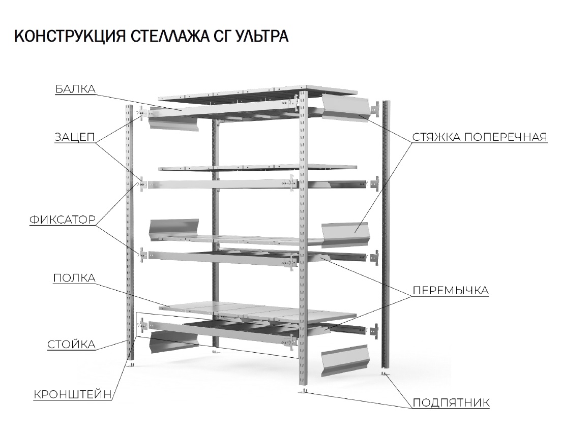 Оцинкованные стеллажи СГ Ультра (400-500 кг на полку) купить по цене 13030 руб. в компании «Стальной мир»